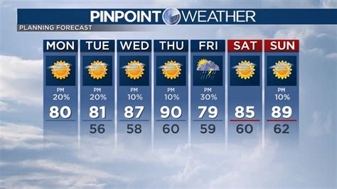 Denver weather: Mostly sunny with light breeze and possible late afternoon thunderstorms